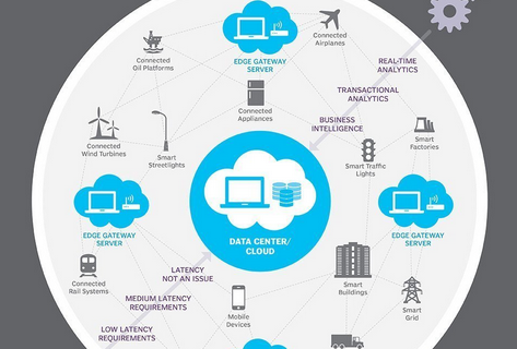 edge computing